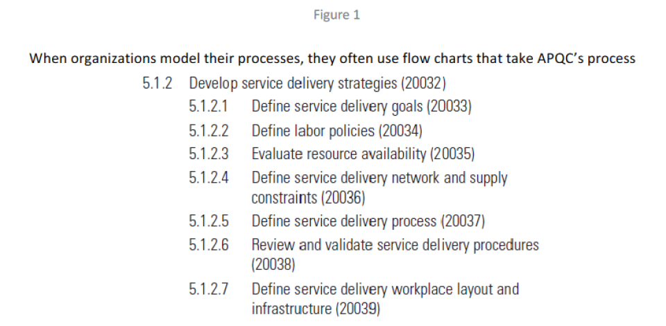When organizations model their processes, they often use flow charts that take APQC’s process