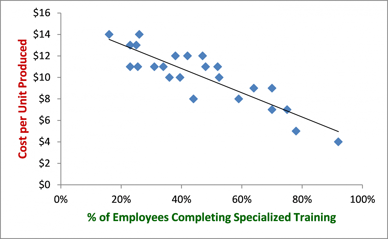 example of correlation analysis in real life