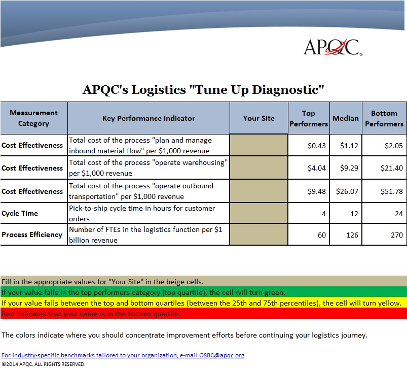 Logistics Tune Up Diagnostic