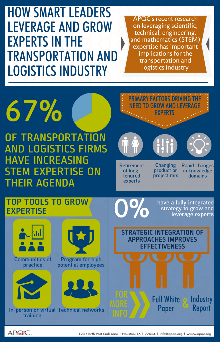 Transportation and Logisitcs STEM Talent Shortage - APQC