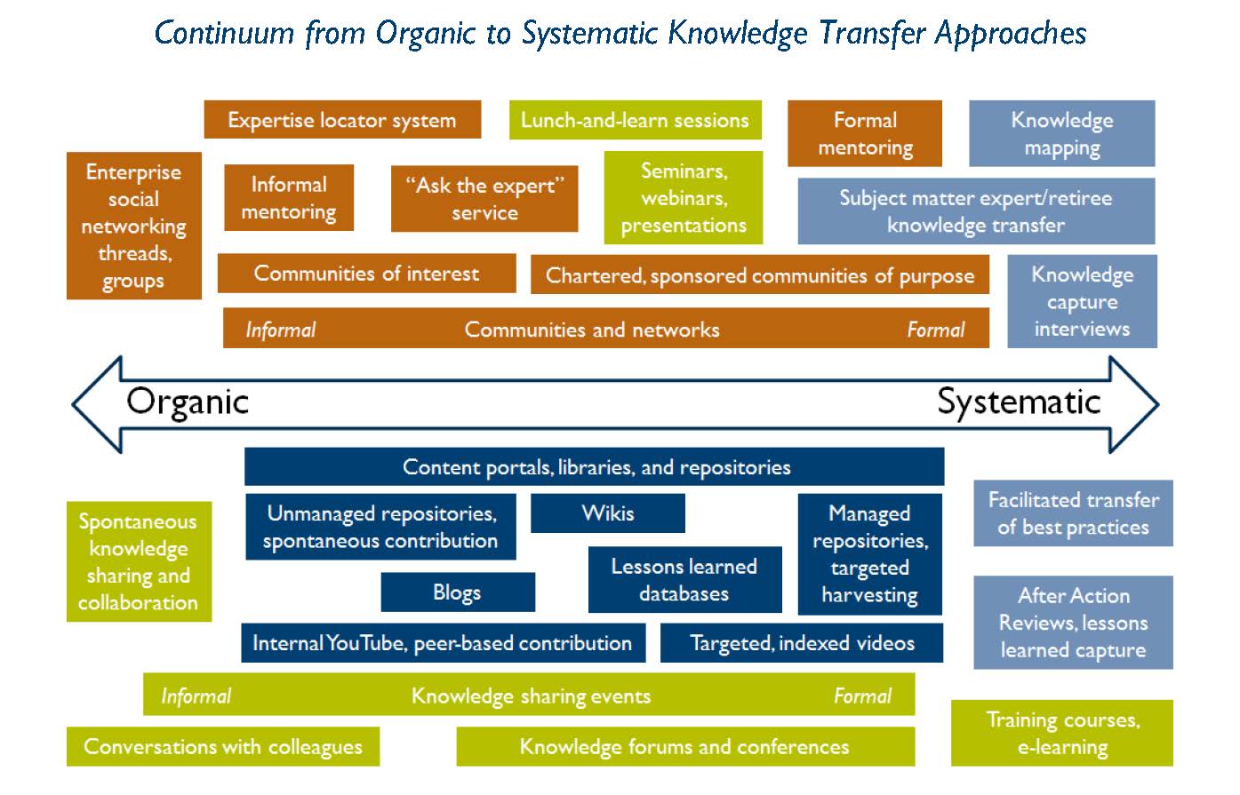 Knowledge practice. APQC модель. Transferring knowledge. Process classification Framework. PCF APQC на русском.