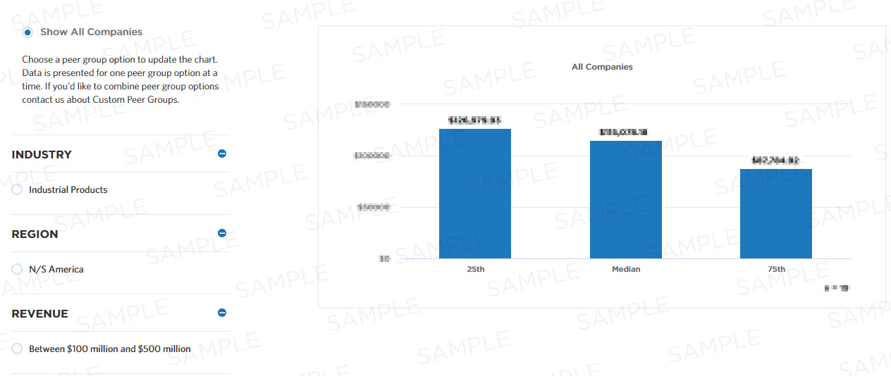 Sample image showing interactive filters for more detailed measure peer group data and an interactive graph.