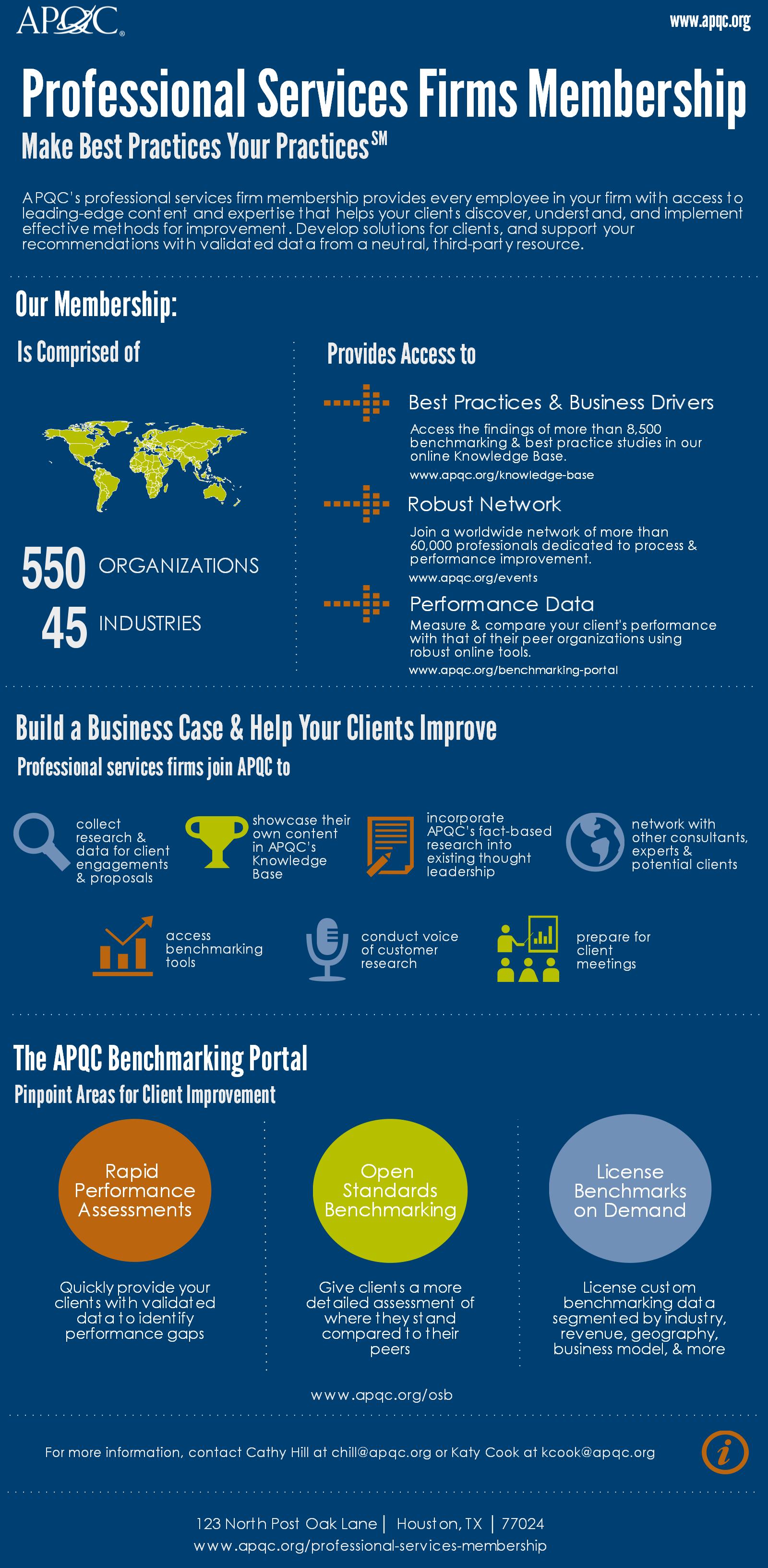 Professional Services Firms Membership APQC