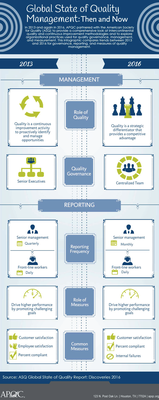 Infographics for pages 3.1.2 free Infographics for pages 3.1.2 free