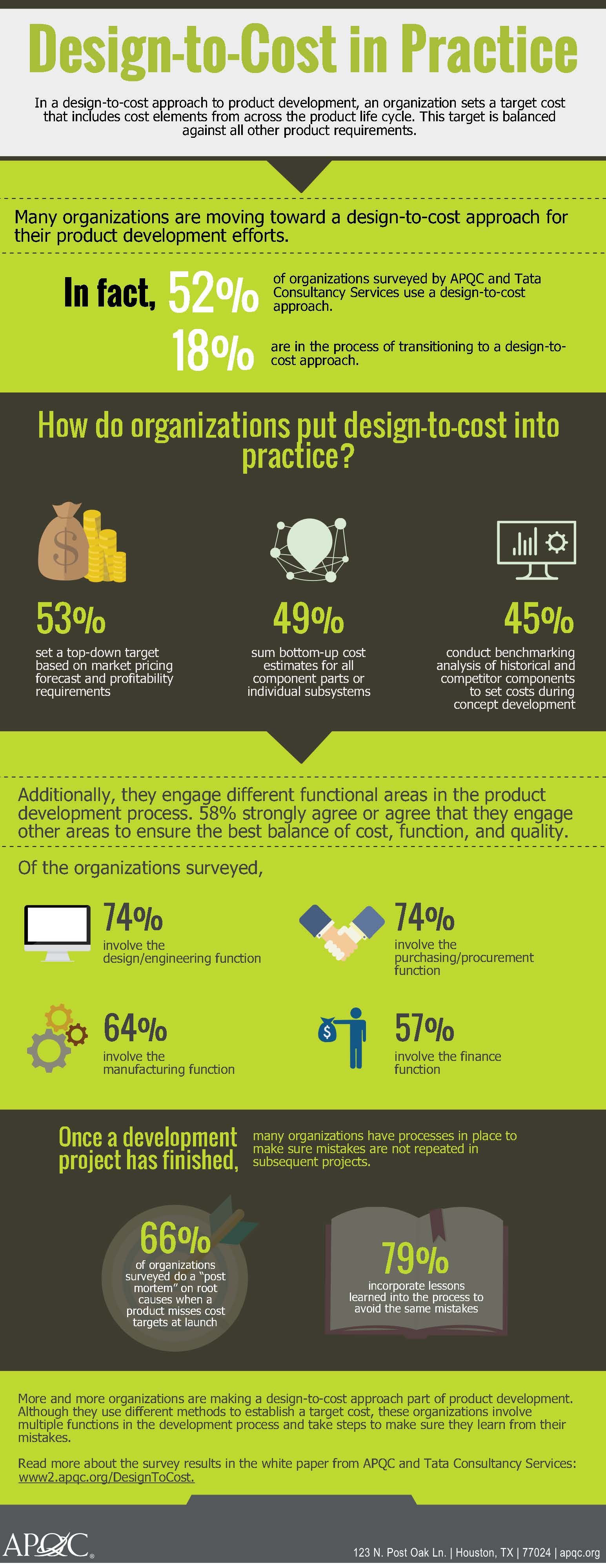 How organizations put a design-to-cost approach into practice.