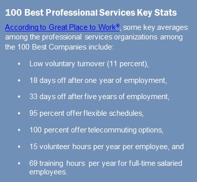list of professional organizations