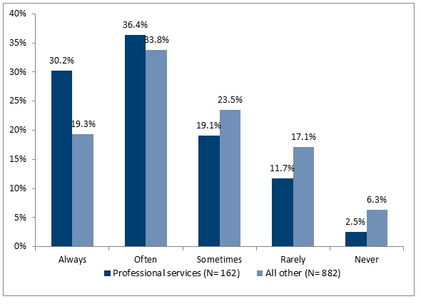 Creating Work-Life Balance in 2017 | APQC