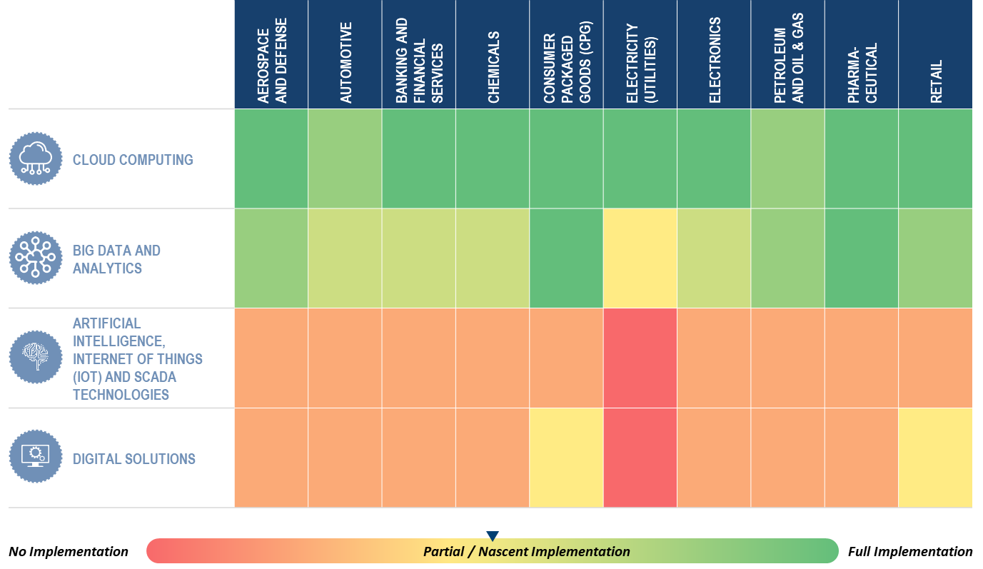 How These 6 Technologies Can Advance Your Sales Operations Planning Apqc How These 6 Technologies Can Advance Your Sales Operations Planning Apqc
