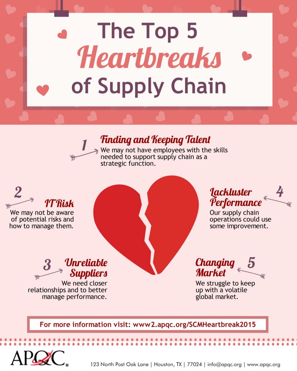 Top 5 Heartbreaks in Supply Chain
