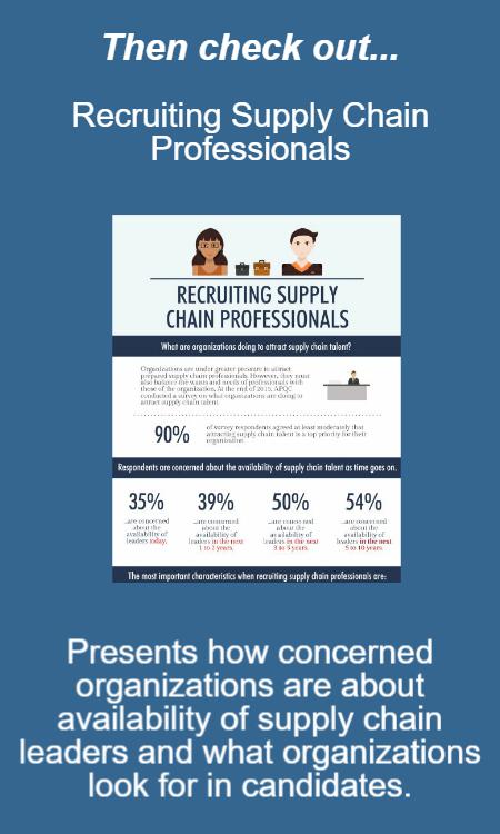The infographic Recruiting Supply Chain Professionals presents how concerned organizations are about availability of supply chain leaders and what organizations look for in candidates.