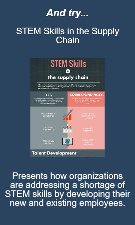 The infographic STEM Skills in the Supply Chain presents how organizations are addressing a shortage of STEM skills by developing their new and existing employees.