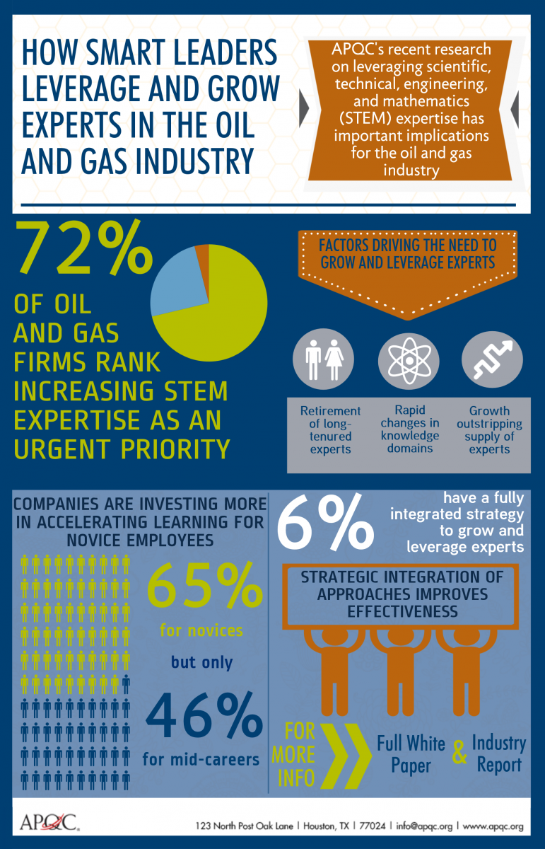Oil and Gas STEM Talent Shortage | APQC 