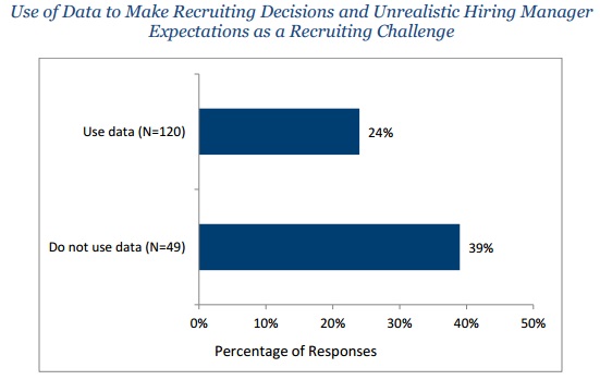 Big Data, Recruiting, Hiring Manager, Analytics