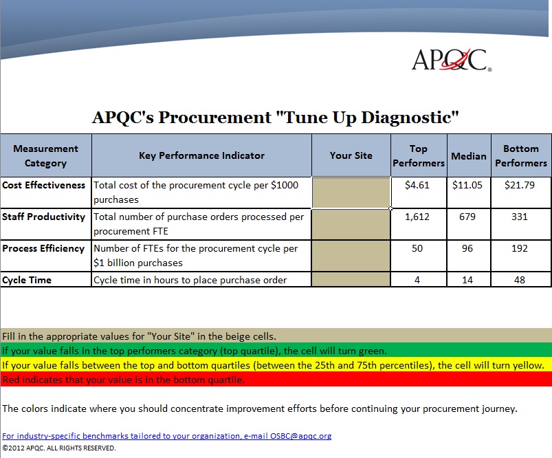 Interactive Procurement Tune-Up