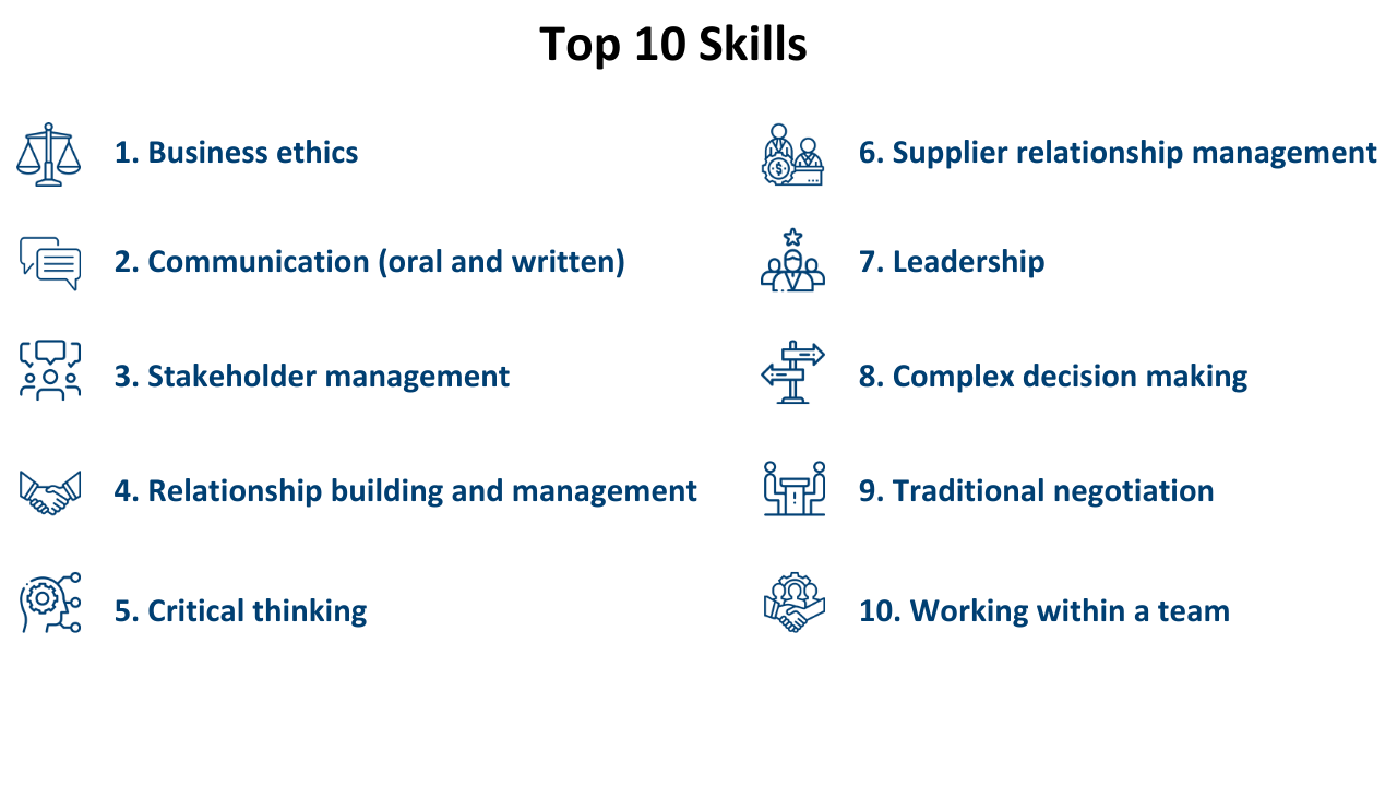 Top 10 Skills Required for Future Success in Procurement