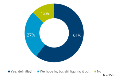 poll on process and covid support image