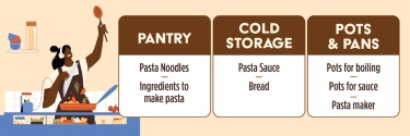 Process To Make Spaghettis 