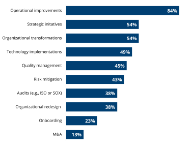 How Smart Process Teams Help Business Goals