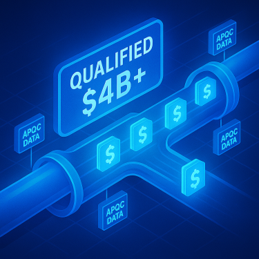 4 billion dollars qualified pipeline with APQC data