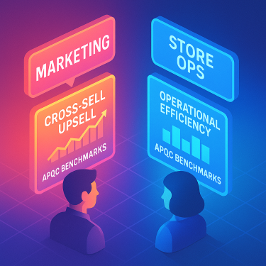 Finlistics Marketing and Store ops data