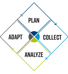 APQC Methodology