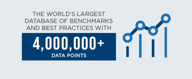 Home Page Data Points