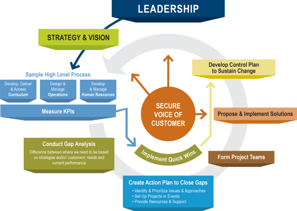 MPI Leadership