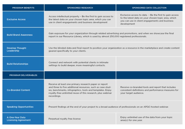 Program Benefits and Deliverables