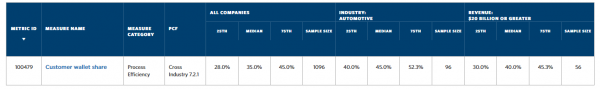 Sample Benchmarks on Demand Report