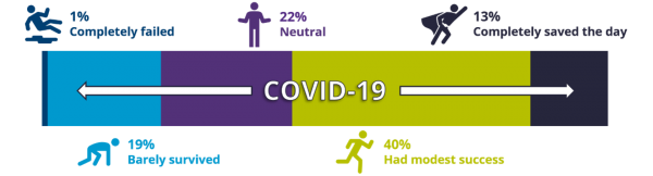How Supply Chains Survived COVID