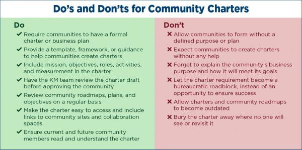 Do's and Don't For Community Charters
