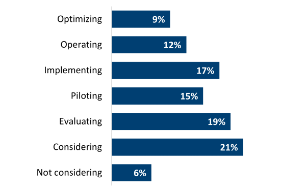  Supply Chain AI Moves From Theory To Reality