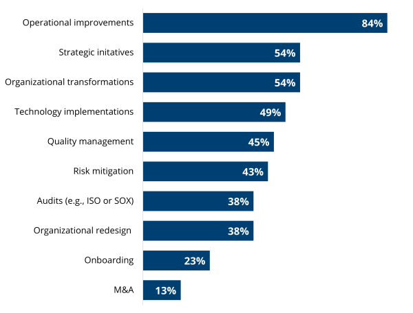 How Smart Process Teams Help Business Goals 
