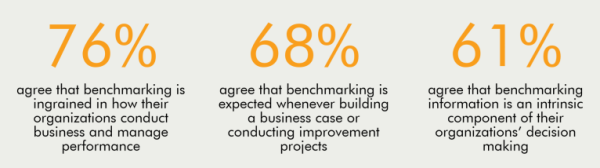 Supply Chain Benchmarking