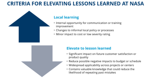 Criteria For Elevating Lessons Learned at NASA