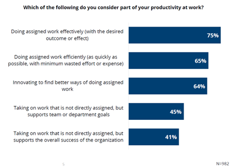 What is Productivity at Work?