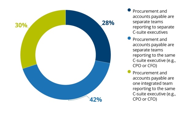 P2P Process Governance