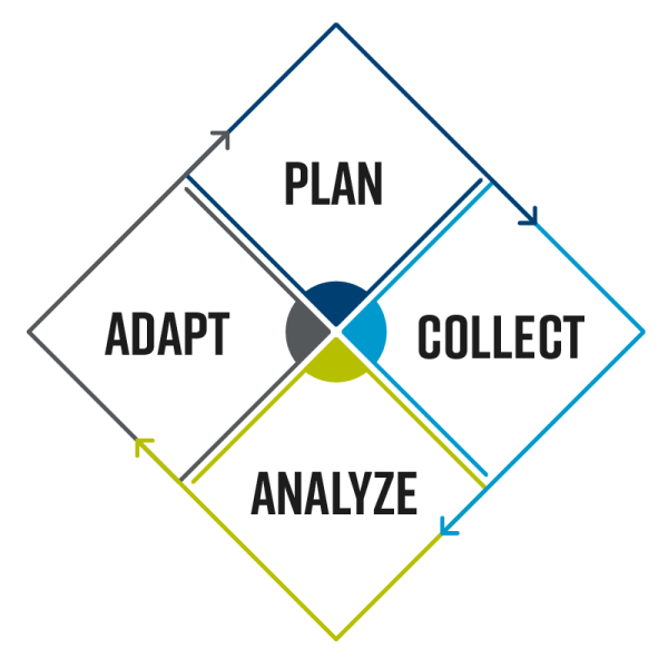 Benchmarking Methodology