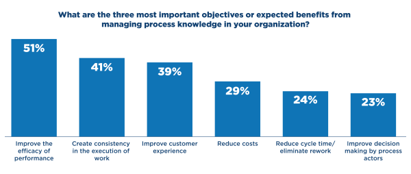 3 Most Important Benefits From Better Process Knowledge 