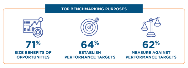 Top Benchmarking Purposes