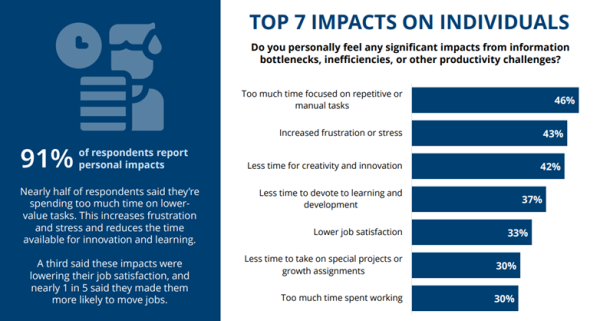 Top 7 Impacts From Informational Bottlenecks 