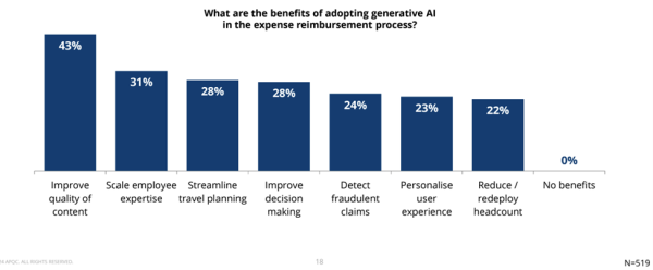 chart explaining the benefits of AI with expense reports