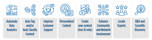 KM Tools focused on some common use cases 