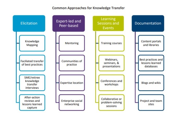 Common Approaches To Knowledge Transfer
