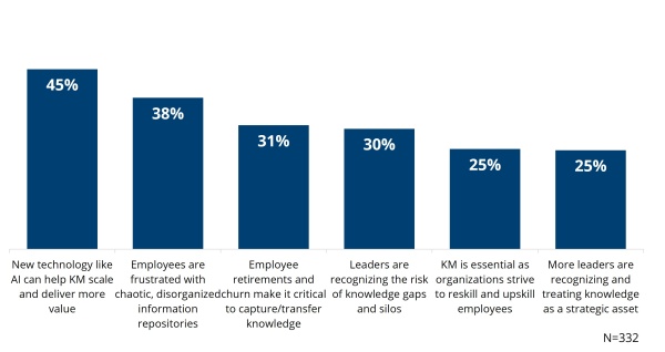 Top Opportunities for KM to Capitalize on in 2025