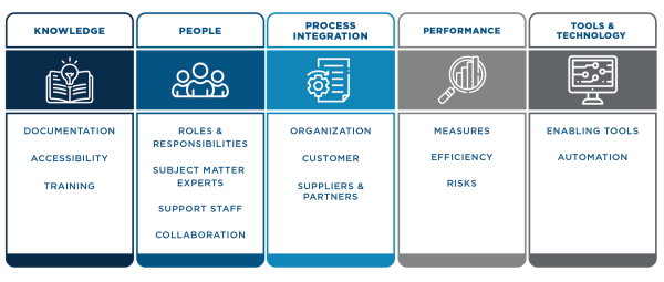 Process Domains 