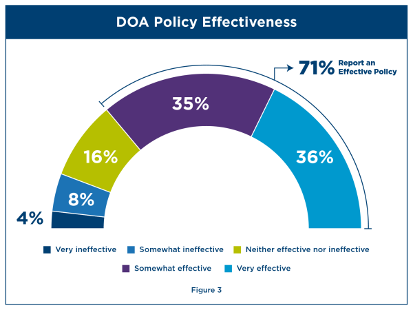Report on Effective Delegation of Authority