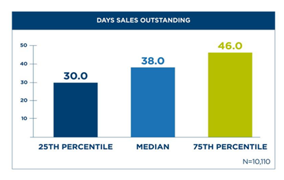Days Sales Outstanding Benchmarks