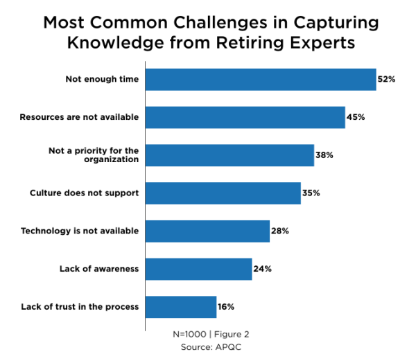 Challenges With Retiring Experts