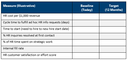 HR function level and process level measures. The right mix will vary by organization, strategy, and AI use cases.